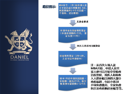 精英国际移民怎么样_精英国际移民靠谱吗