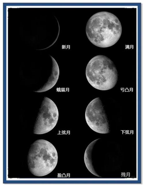 月亮为什么有阴晴圆缺_月相变化周期多久