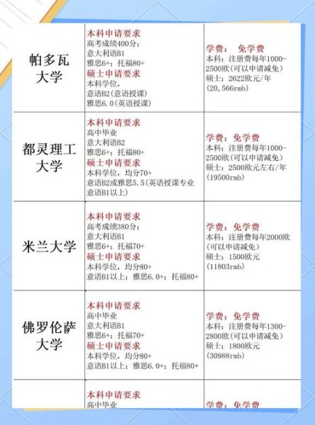 意大利购房移民政策条件_意大利购房移民多少钱