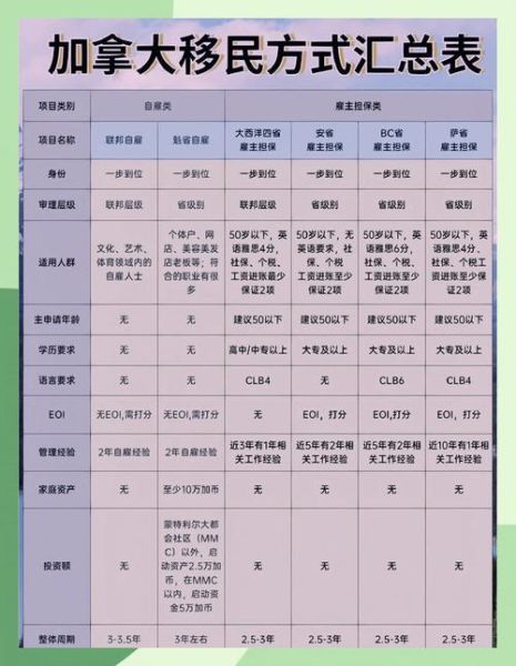 加拿大企业家移民条件_如何申请