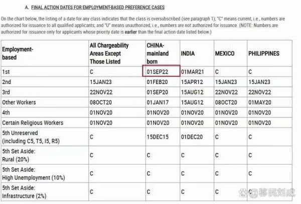 美国移民排期表怎么看_2024年6月最新排期公布