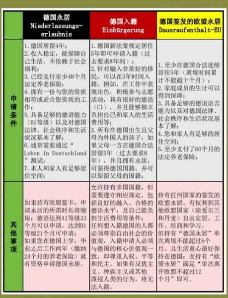 永居和移民的区别_如何拿到永久居留权
