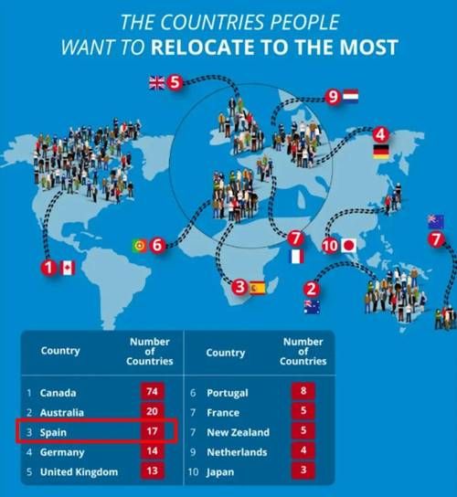 葡萄牙移民人数有多少_2024最新数据