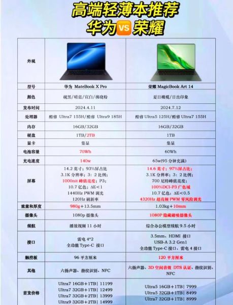 如何挑选适合自己的电脑配置_电脑配置推荐2024