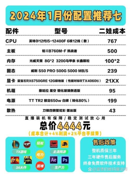 如何挑选适合自己的电脑配置_电脑配置推荐2024