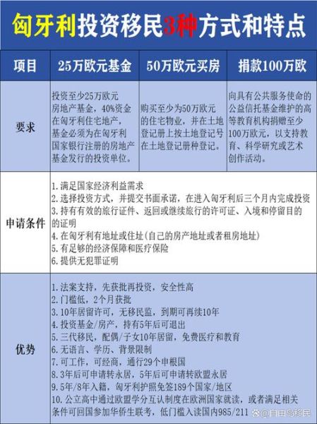 匈牙利投资移民新政策_2024申请条件与流程