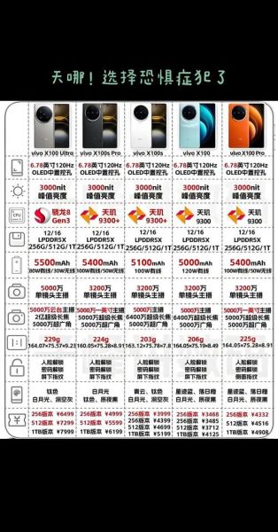 vivonex值得买吗_vivonex和vivox系列区别