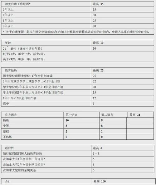 移民三藩市需要多少钱_如何申请三藩市绿卡