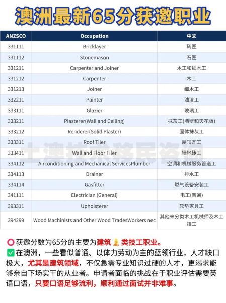 澳洲技术移民紧缺职业清单_如何快速获邀
