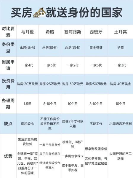 买房送移民靠谱吗_哪些国家可以买房移民