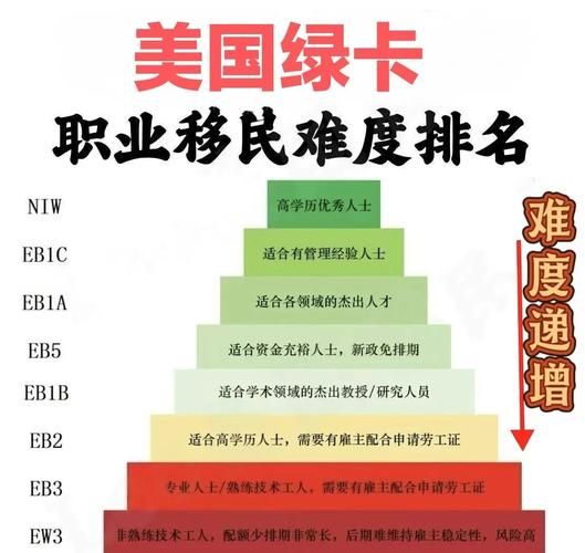 如何移民美国_移民美国需要什么条件