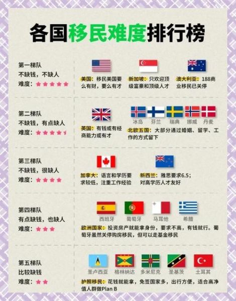 婴儿移民需要什么手续_婴儿移民加拿大流程