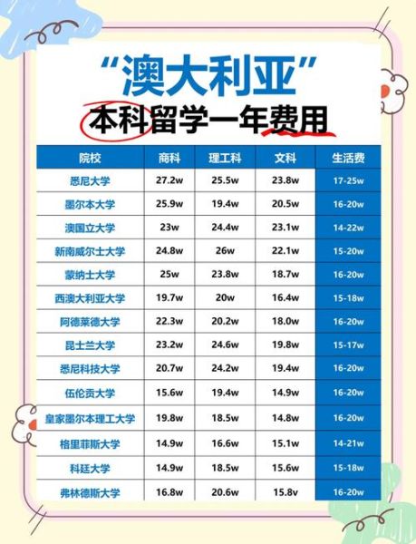 澳大利亚移民多少钱_澳洲技术移民费用明细