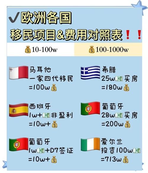 移民需要多少费用_各国移民价格对比