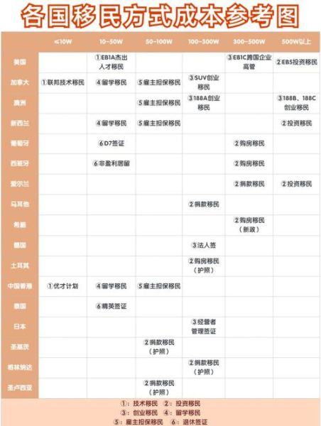 移民需要多少费用_各国移民价格对比