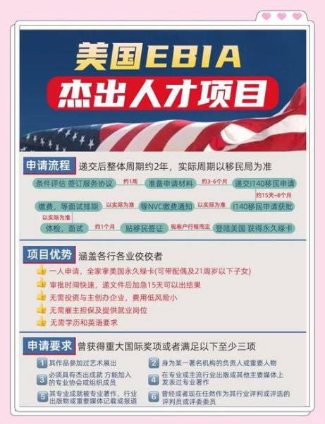 eb1c移民美国条件是什么_eb1c申请流程多久
