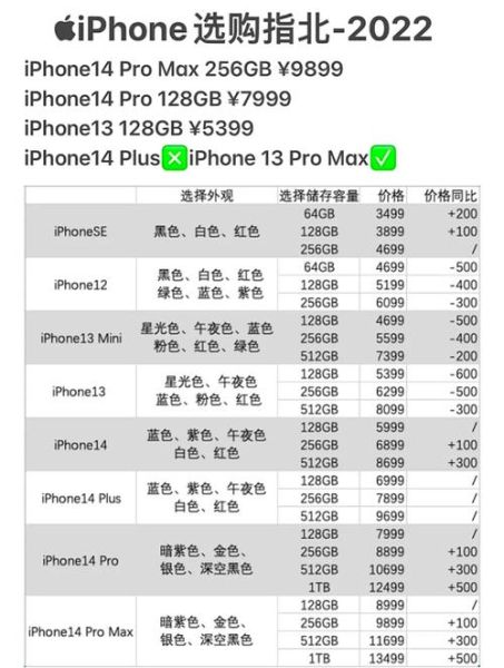 iPhone重量对比_苹果手机多少克