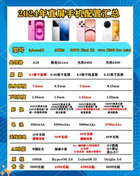 国产手机哪个牌子好_2024年值得买的国产旗舰机