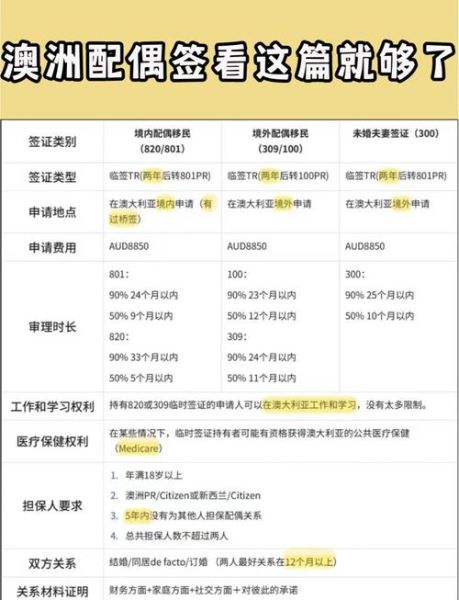 移民配偶签证多久能批下来_移民配偶可以工作吗