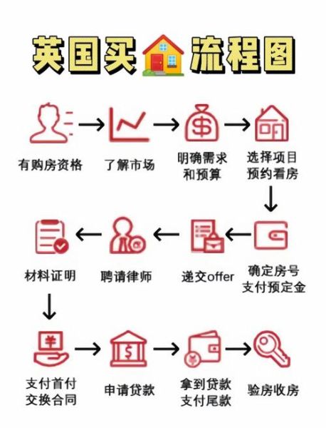 欧洲房产移民条件_欧洲买房移民流程