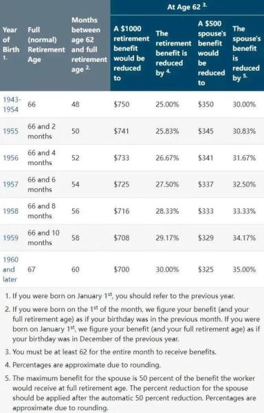 退休后移民美国条件_退休后移民美国费用