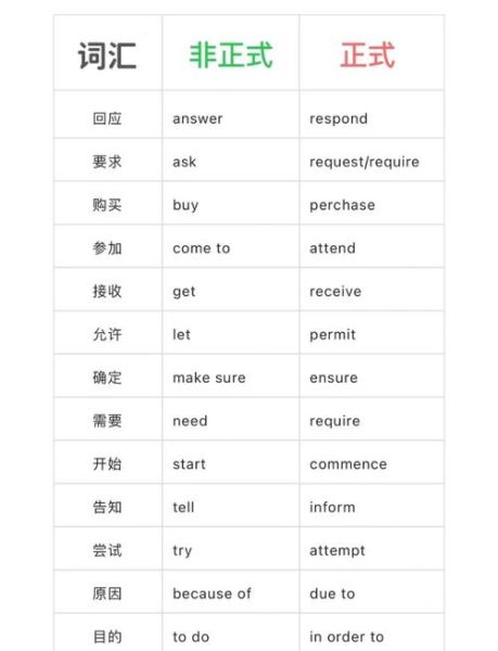加拿大g类移民雅思要求_如何提高g类写作分数