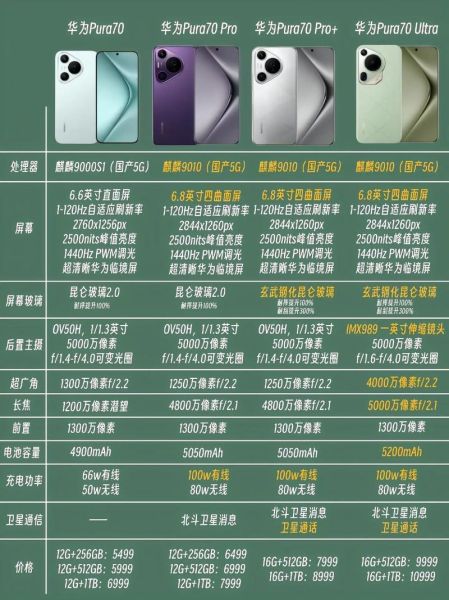 华为手机值得买吗_华为手机优缺点有哪些