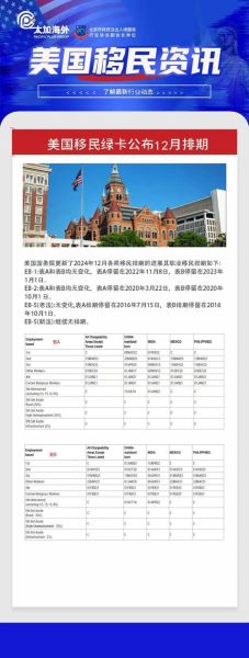 F4移民排期最新进度_如何查询美国移民排期