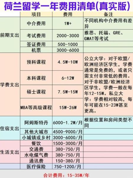 荷兰移民费用多少钱_荷兰移民费用明细