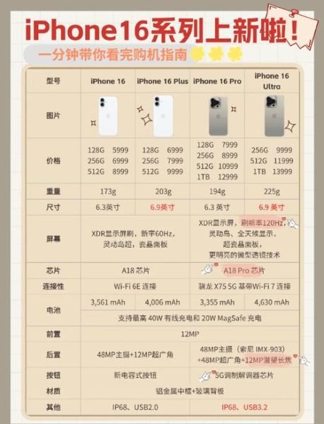 苹果手机排行榜_哪款性价比最高