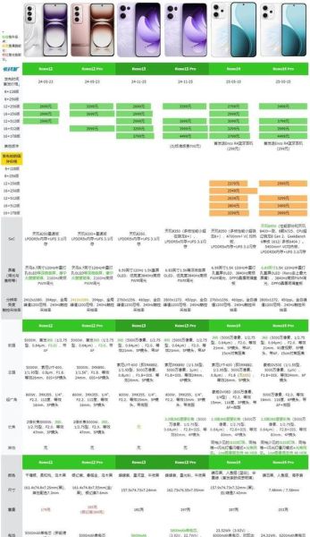 oppo手机价格表大全_2024年最新报价