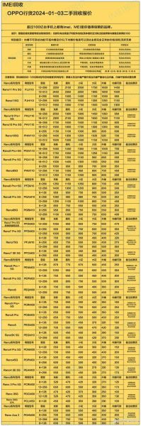 oppo手机价格表大全_2024年最新报价