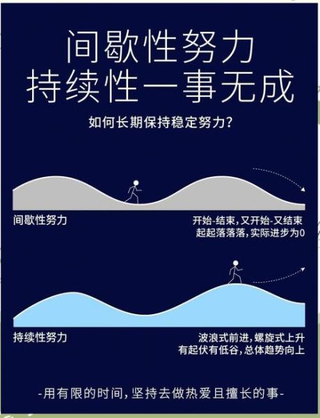 做事半途废怎么办_如何克服三分钟热度