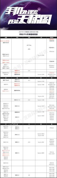 2024手机性能天梯图怎么看_旗舰处理器怎么选