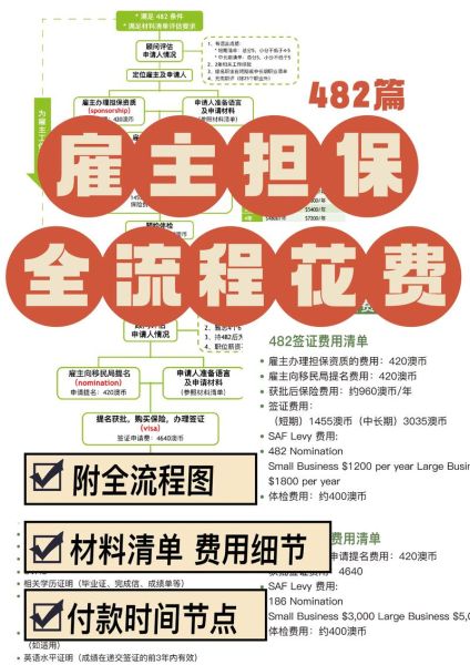 雇主担保移民靠谱吗_如何辨别真假项目