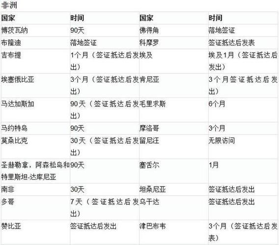 智利移民局官网入口_智利移民签证怎么申请