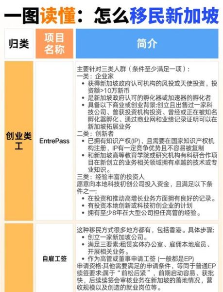 新加坡移民有什么好处_如何申请新加坡永久居民