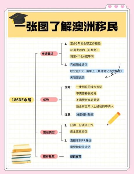 澳洲移民签证种类_澳洲技术移民条件