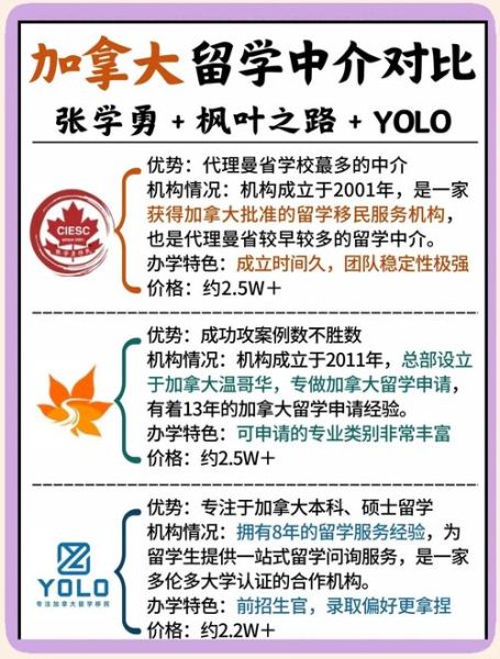 加拿大留学移民中介哪家好_如何挑选靠谱机构