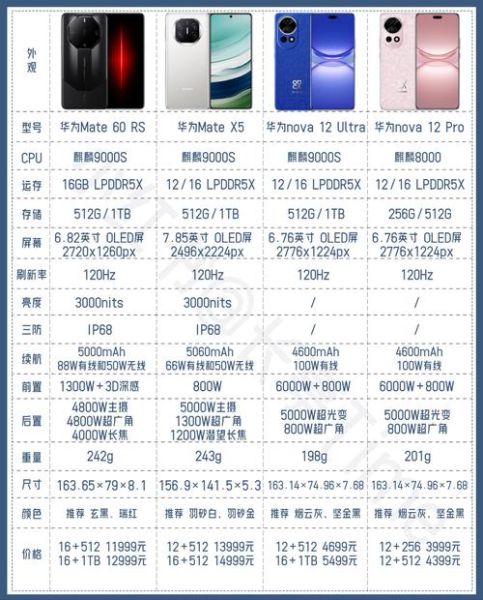 华为手机全部型号有哪些_2024最新价格表