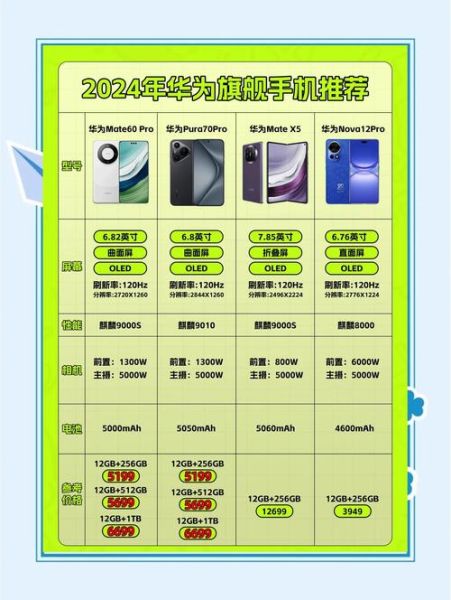 华为手机全部型号有哪些_2024最新价格表
