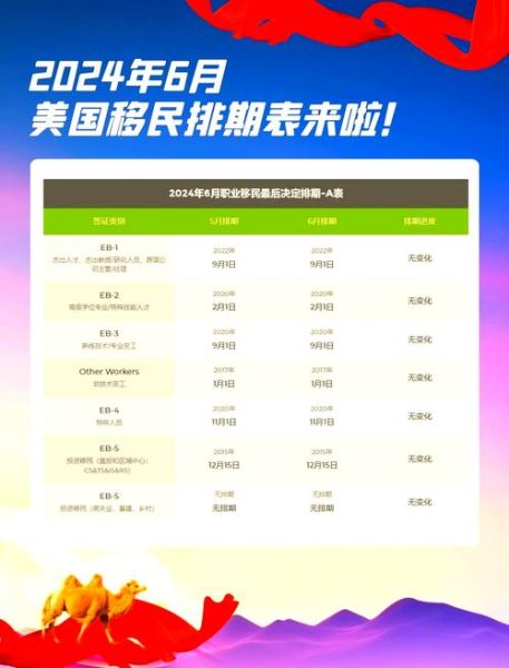 移民美国排期多久_如何查询最新进度