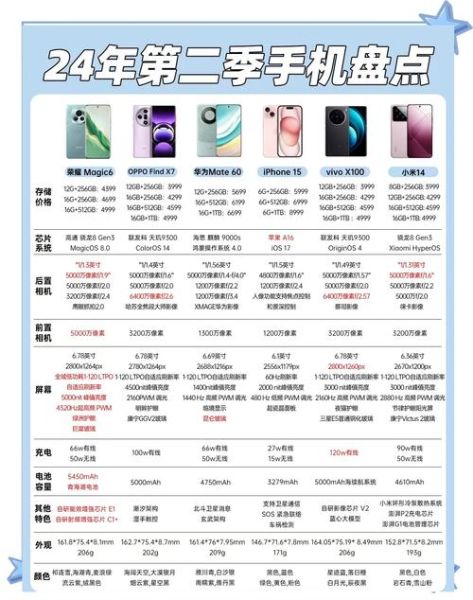 q手机怎么样值得买吗_q手机优缺点分析