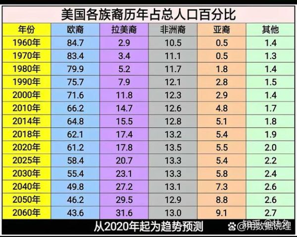 美国有多少移民_移民总数是多少