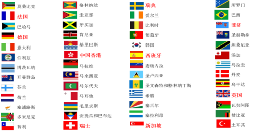 尼维斯移民费用多少钱_尼维斯移民费用包含哪些