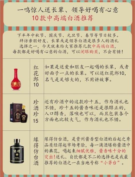 什么酒适合送礼_好酒怎么选