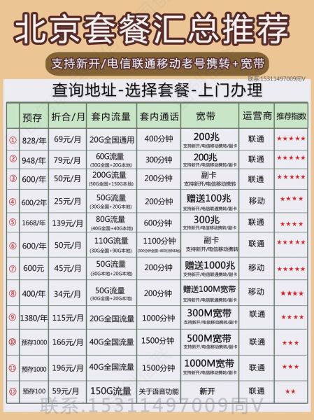 手机运营商哪个套餐最划算_如何办理携号转网