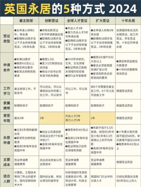 英国能移民吗_英国移民条件2024