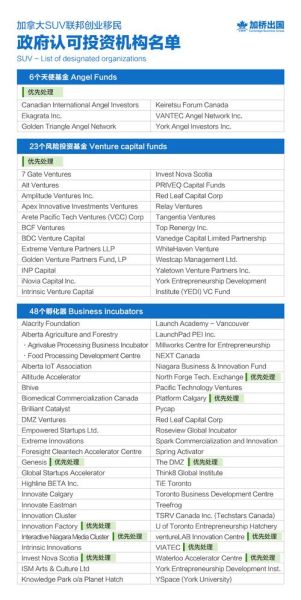 加拿大移民排期要等多久_2024最新时间表