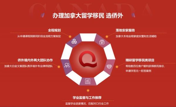 诺贝尔移民条件_诺贝尔移民申请流程